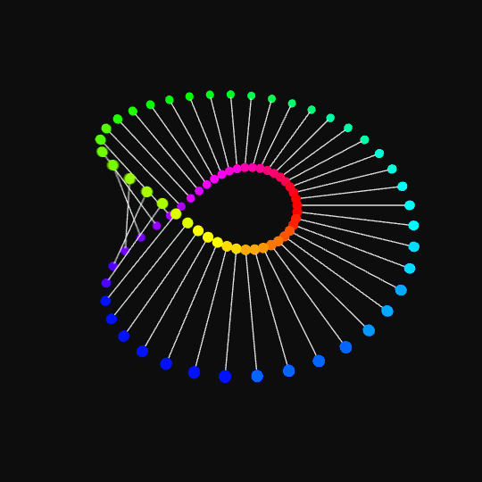colors